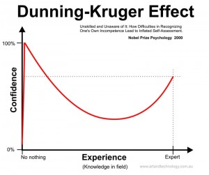 Dunning-Kruger-300x251